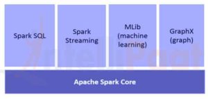 /uploads/apache_spark/3.jpg
