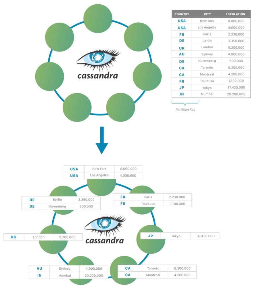 /uploads/cassandra_cluster_datacenters_racks_nodes/1.jpg