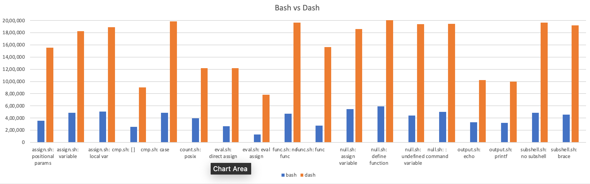 /uploads/dash_vs_bash_performance/1.png