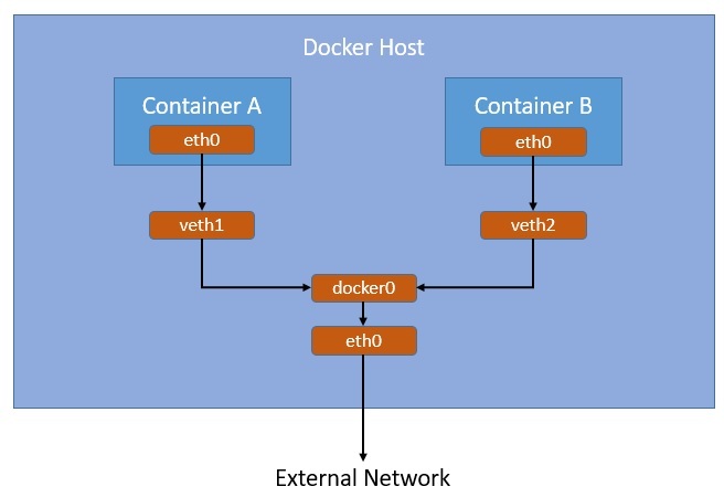 /uploads/docker_containers_evolution/11.jpg
