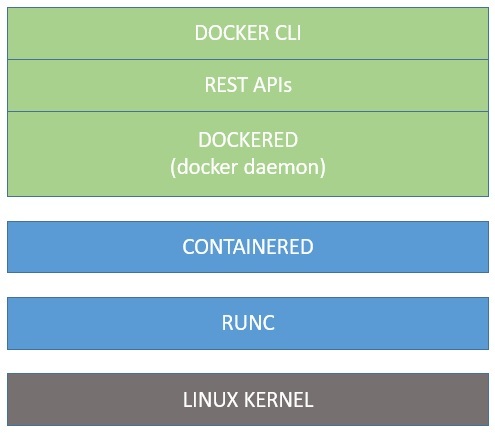 /uploads/docker_containers_evolution/6.jpg