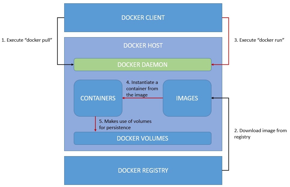 /uploads/docker_containers_evolution/7.jpg