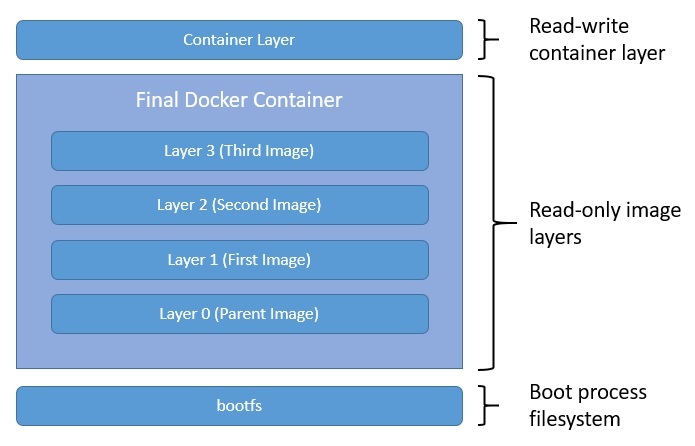 /uploads/docker_containers_evolution/9.jpg