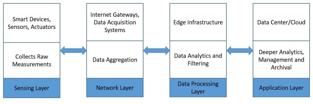 /uploads/iot_data_pipeline_mqtt_nifi/3.jpg