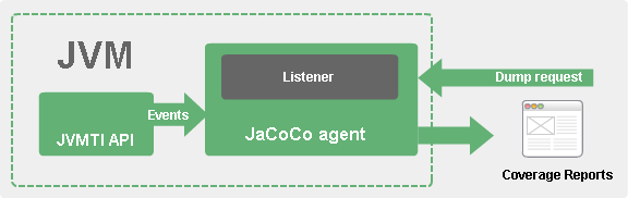 /uploads/jacoco/3.png