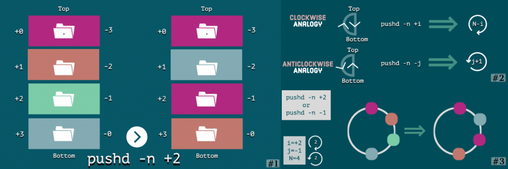/uploads/pushd_popd/8.png